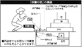 クリックすると鮮明な図が見れます。